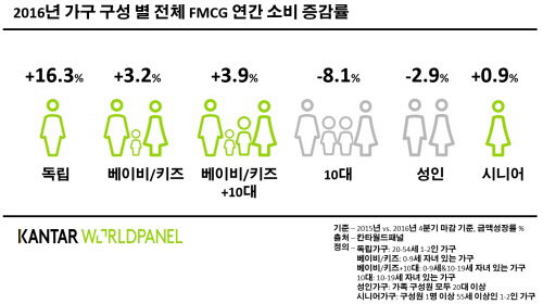 ĭŸг "ѱ ϿҺ(FMCG)  0.6% !"